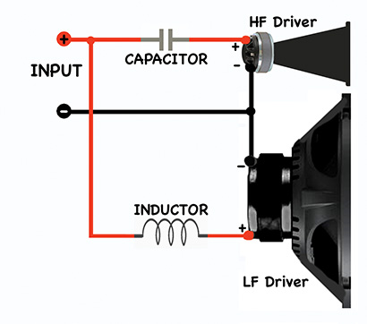 Capacitance in the Real World (See explanation in the text near this image below)