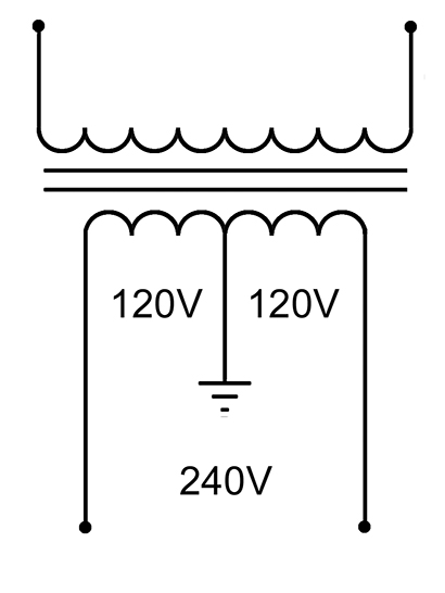 Fig. 1: Schematic representation of a center-tapped transformer with grounded center tap. Secondary voltages for this configuration are commonly 120V RMS between either leg and the center tap, or 240V RMS between the two legs. The EGC is not shown.