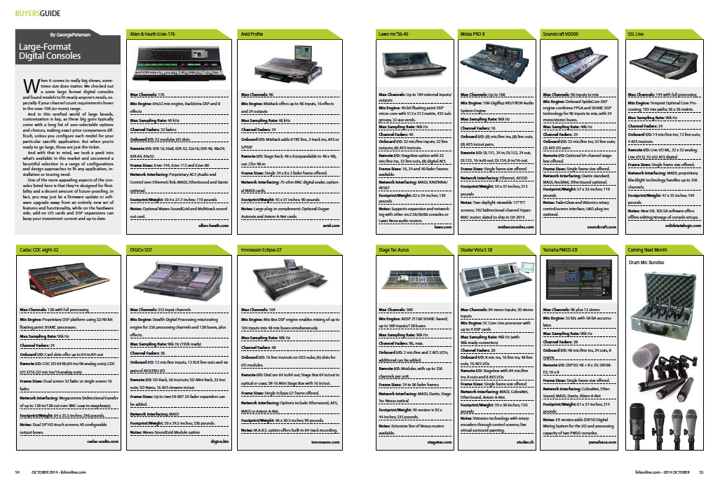 Large-Format Digital Consoles