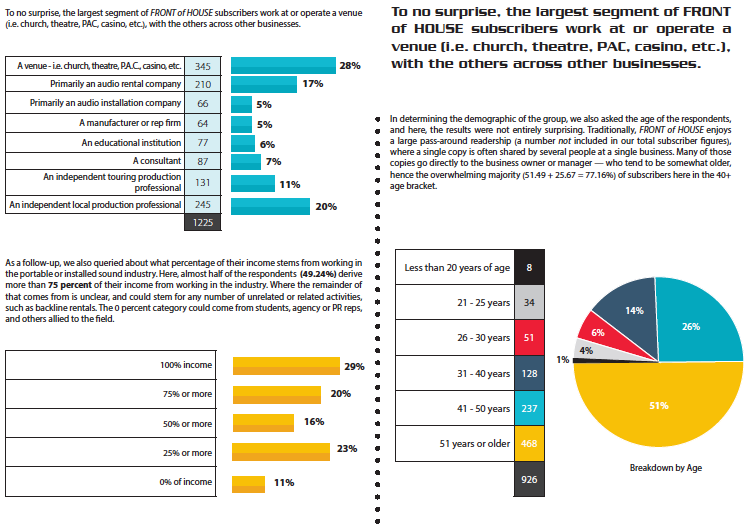 State of the Industry