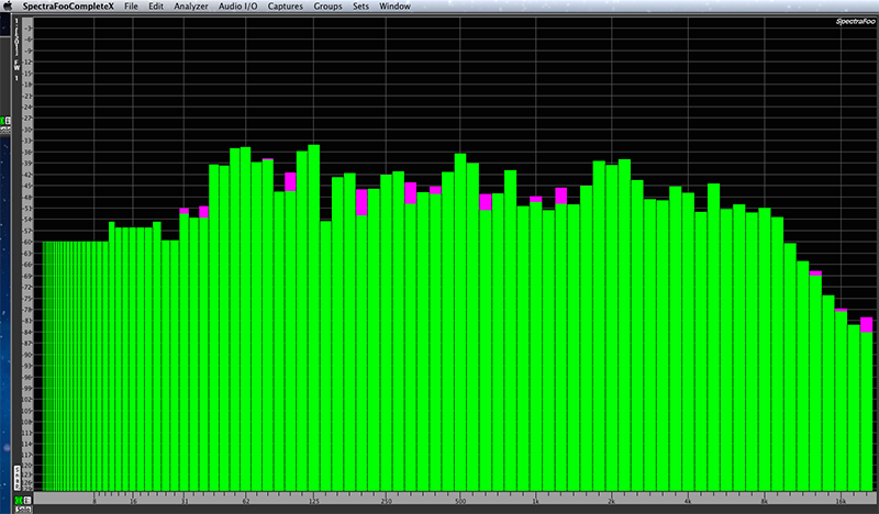 Figure 1: Spectragraph analyzer screenshot from Metric Halo Labs' Spectra-Foo Complete X. Note the high-frequent response appears to be rolled off, but in fact, the HF content of the mix is quite present