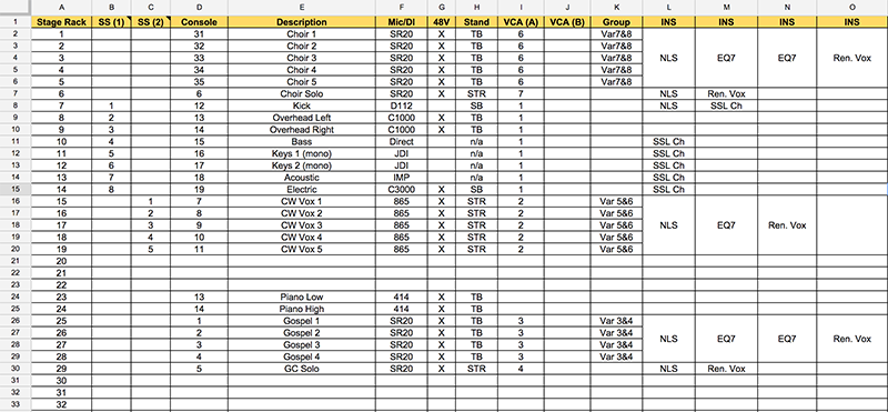 Fig. 1: A basic sheet listing inputes and channel assignments can simplify setups and make the mix process smoother.