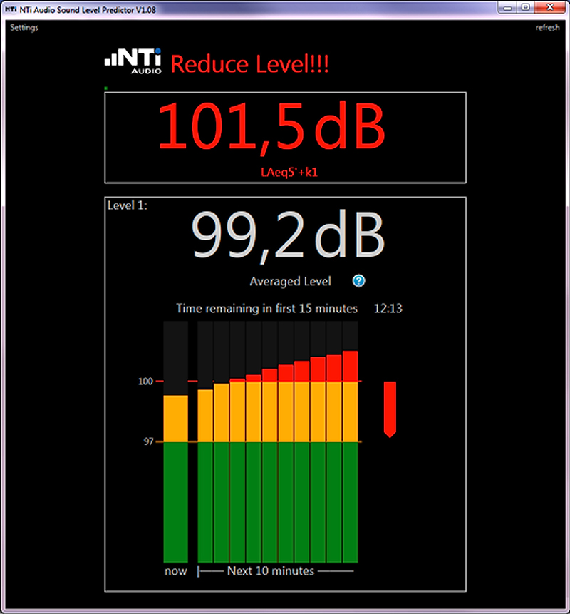 The Sound Level Predictor from NTI (nti-audio.com) is a free PC-based app that works in conjunction with the company’s XL2 audio analyzer for SPL monitoring. It is designed to give the FOH mixer a prediction of sound levels over the next 10 minutes based on past history.