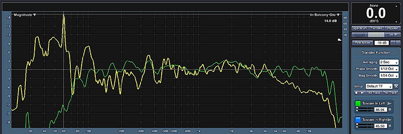 SMAART measurement data, explained below