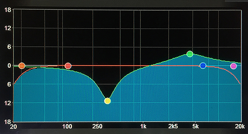 Fig. 1: DiGiCo SD10 EQ screen showing typical rock kick EQ. Note boost at 4k Hz to add beater definition.