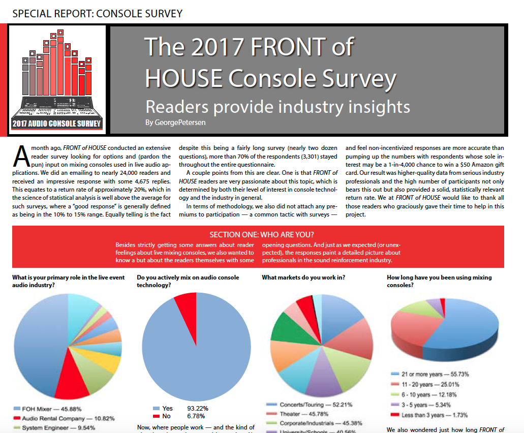 The 2017 FRONT of HOUSE Console Survey