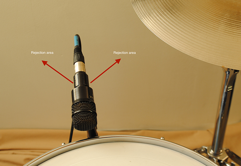 Fig. 1: For tom mics, a super- or hyper-cardioid pattern may result in less cymbal leakage — if the cymbal’s position coincides with one of the nulls of the pickup pattern.