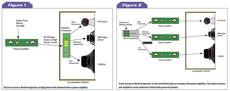 FOH Magazine Theory and Practice - Passive and Active Crossovers