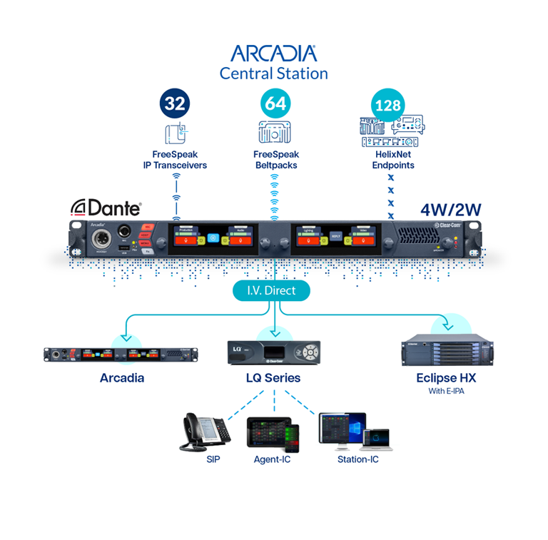 Major Update to Clear-Com’s Arcadia Central Station