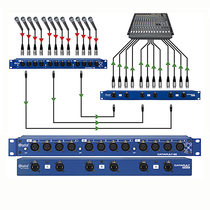 Radial Shipping Catapult Rack Audio Over Cat-5 Units